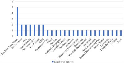 Setting the cultural agenda for domestic readers: A corpus analysis of news translation in Culture Weekly